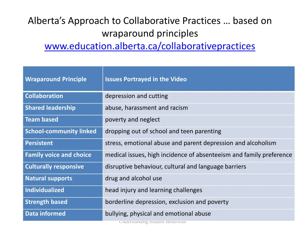 alberta s approach to collaborative practices