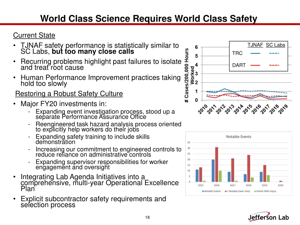world class science requires world class safety