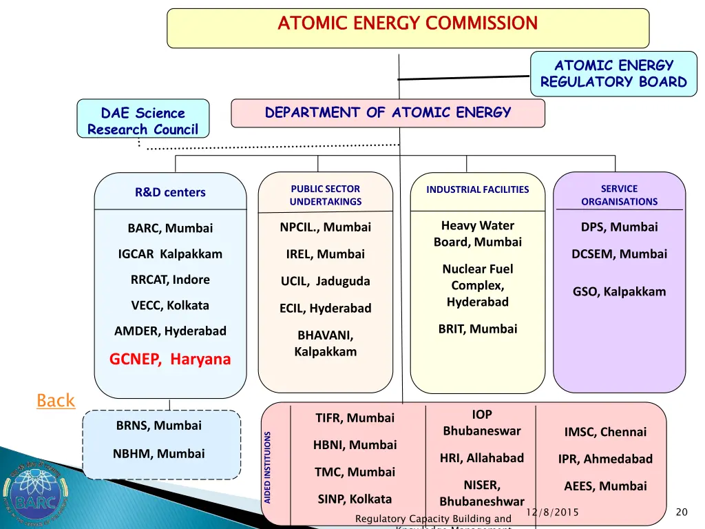 atomic energy commission