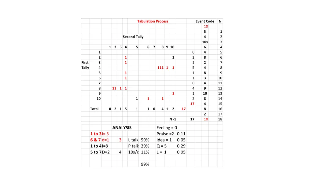 tabulation process 1