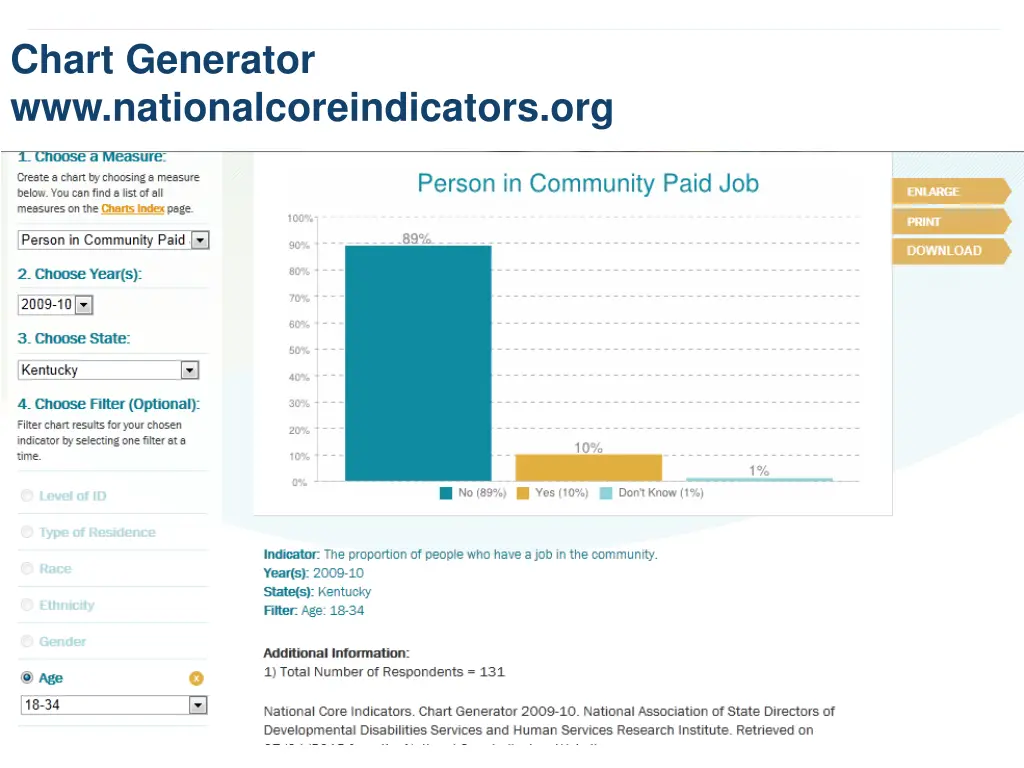 chart generator www nationalcoreindicators org