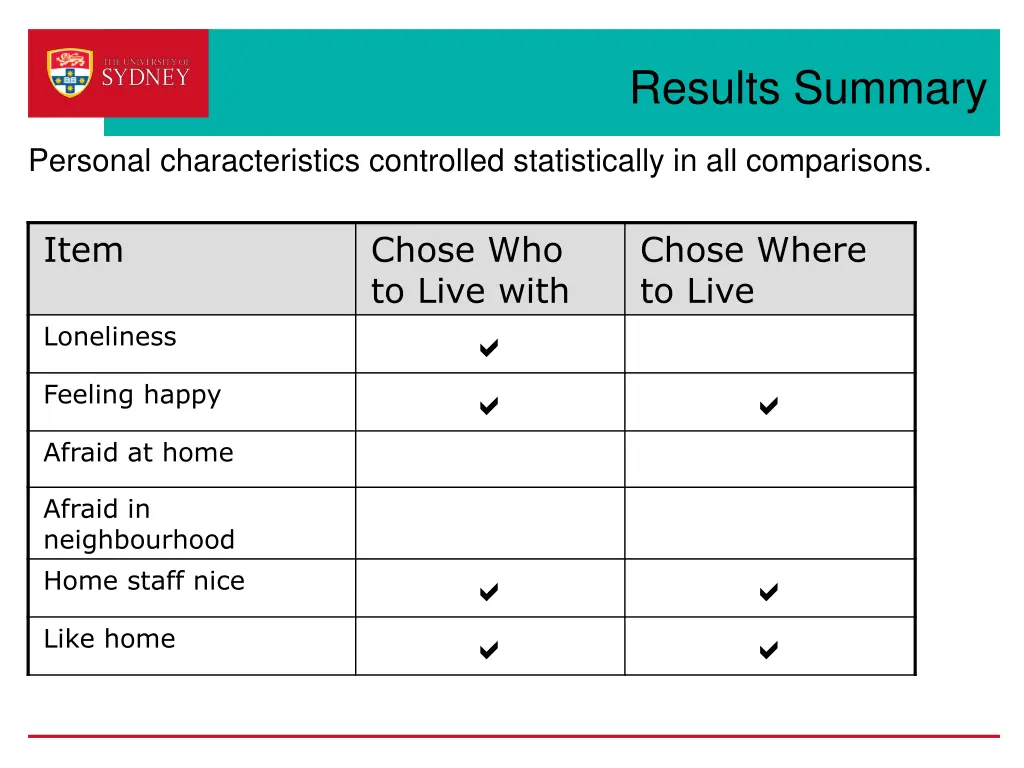 results summary