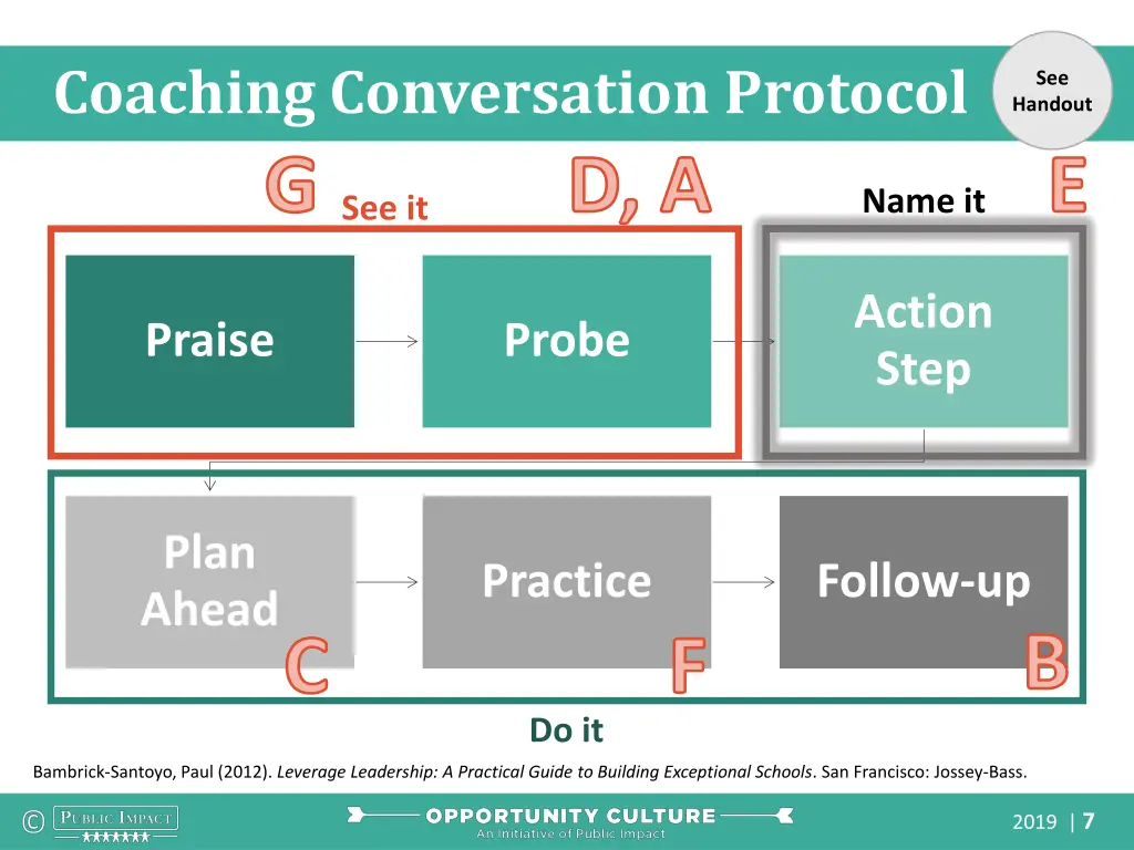 coaching conversation protocol g