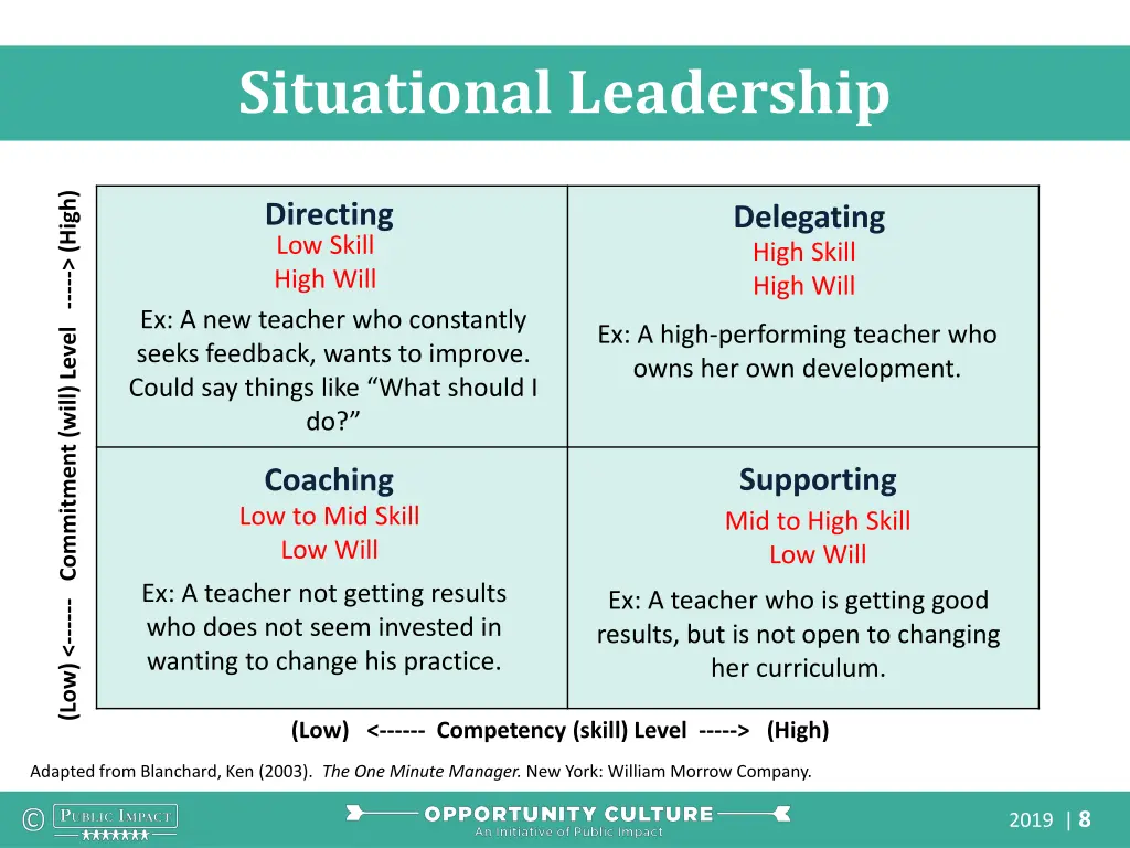 situational leadership