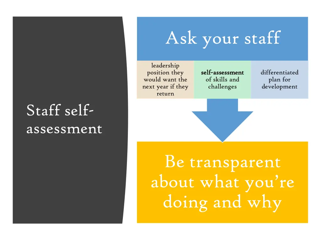 ask your staff