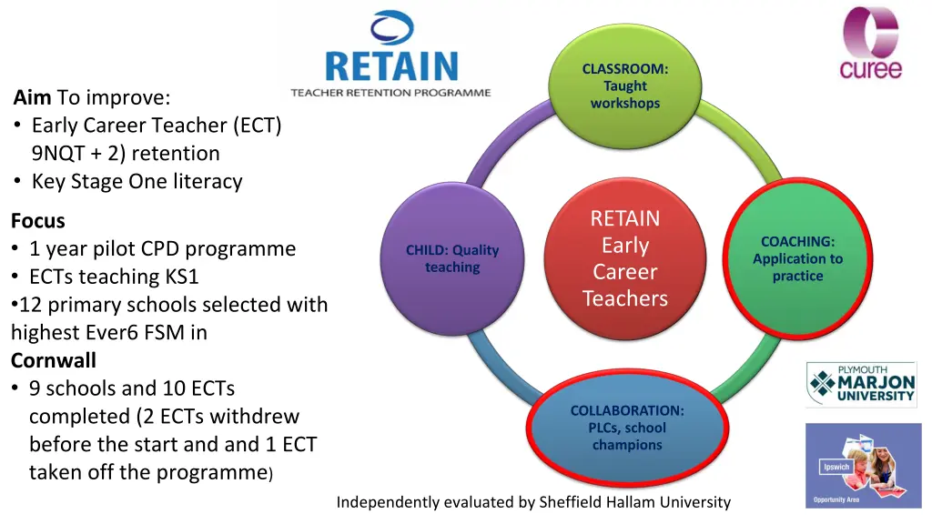 classroom taught workshops