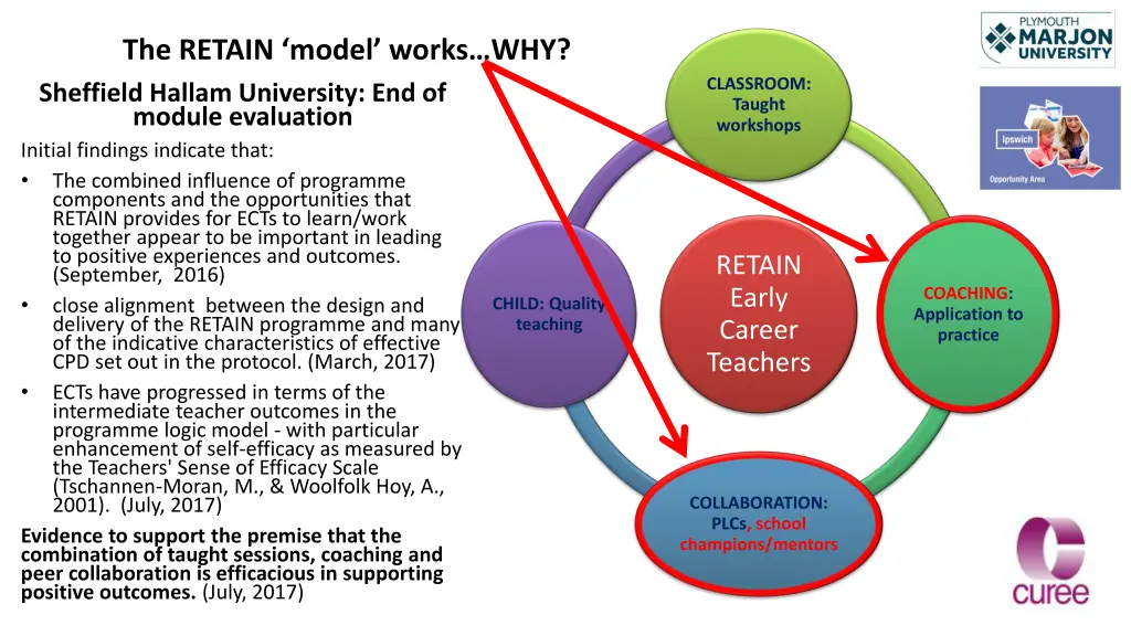 the retain model works why sheffield hallam
