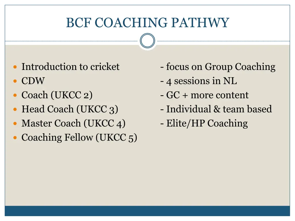 bcf coaching pathwy