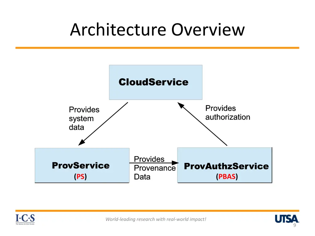 architecture overview