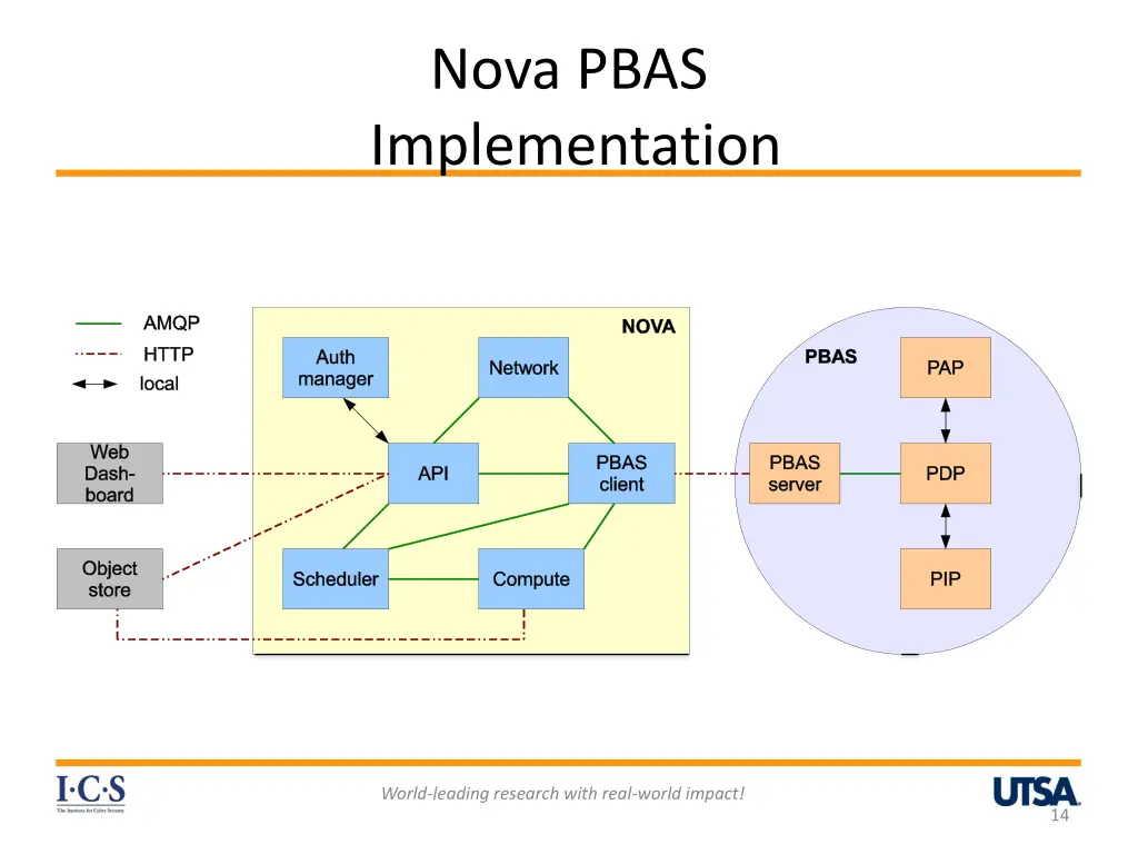 nova pbas implementation
