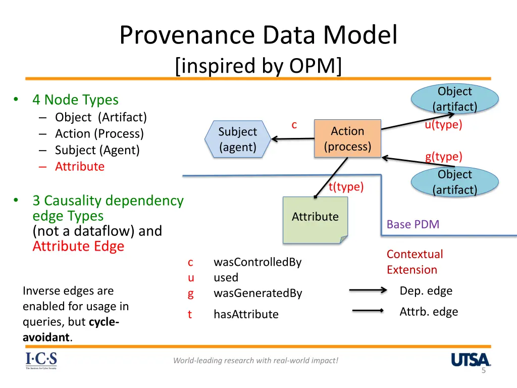 provenance data model inspired by opm
