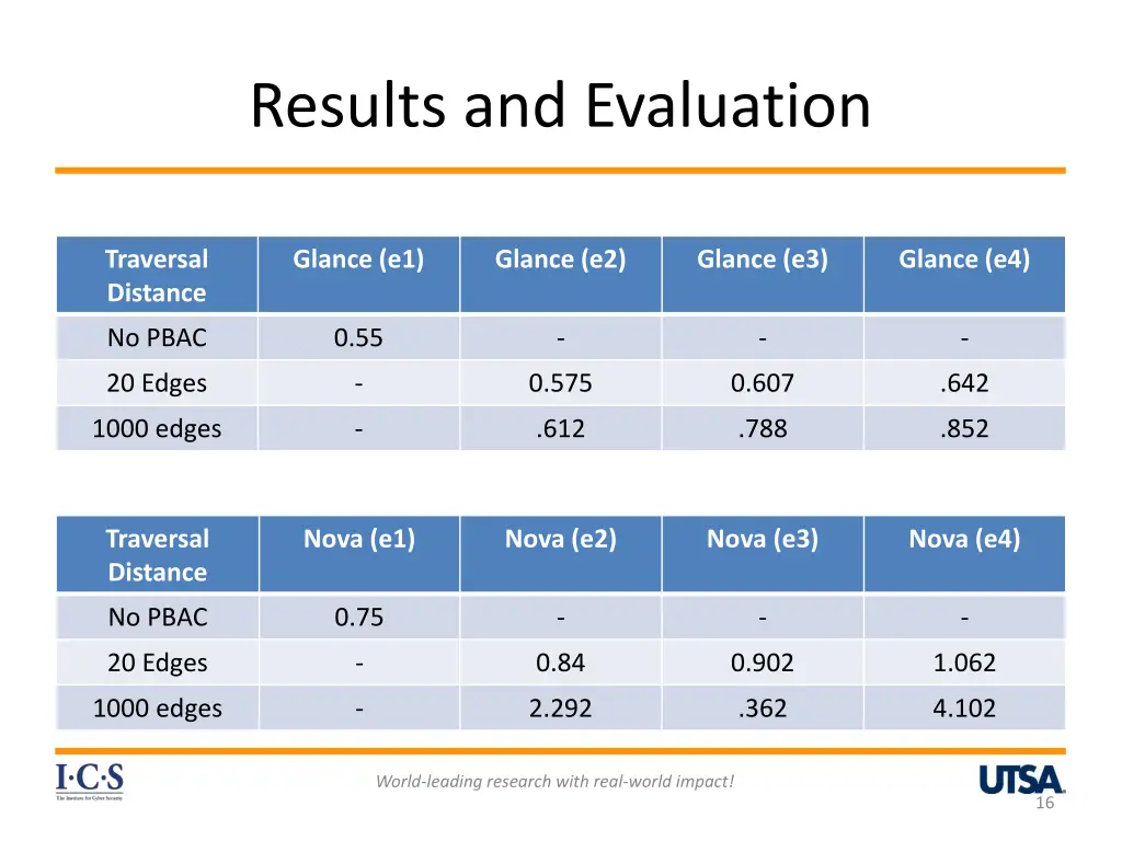 results and evaluation