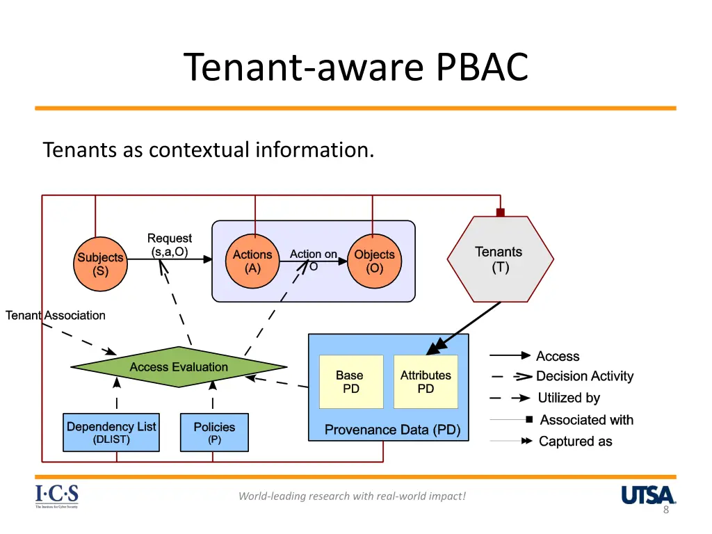 tenant aware pbac