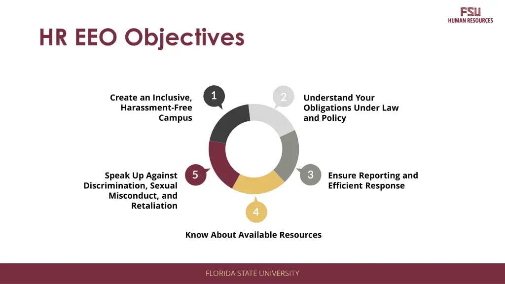 hr eeo objectives