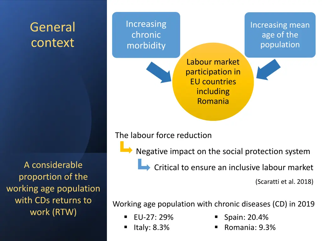 increasing chronic morbidity