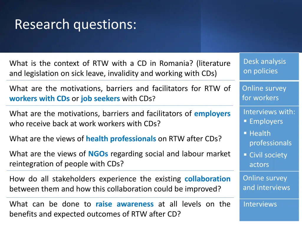 research questions