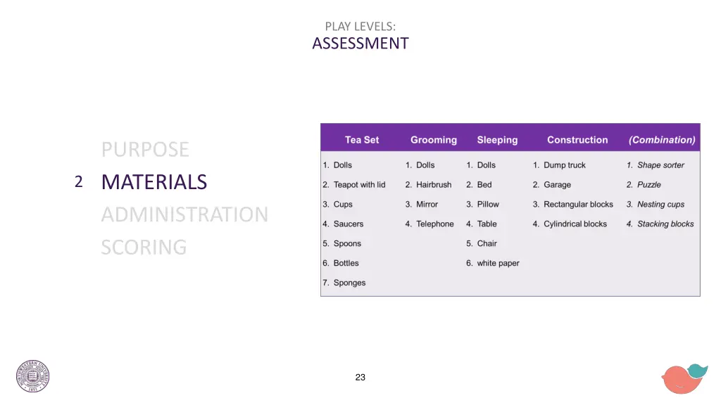 play levels assessment 1