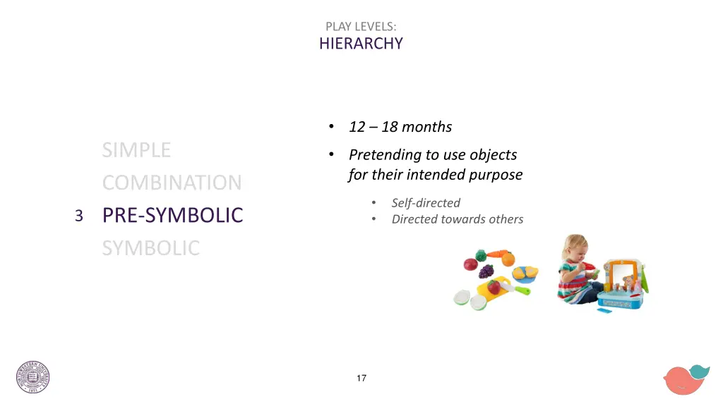 play levels hierarchy 4
