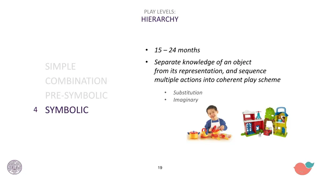 play levels hierarchy 6