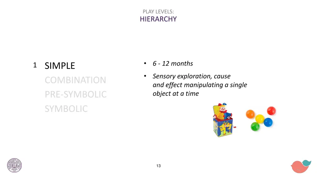 play levels hierarchy