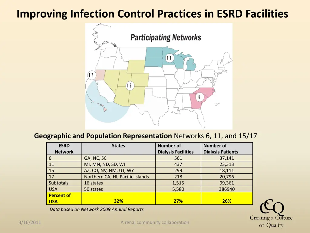 improving infection control practices in esrd