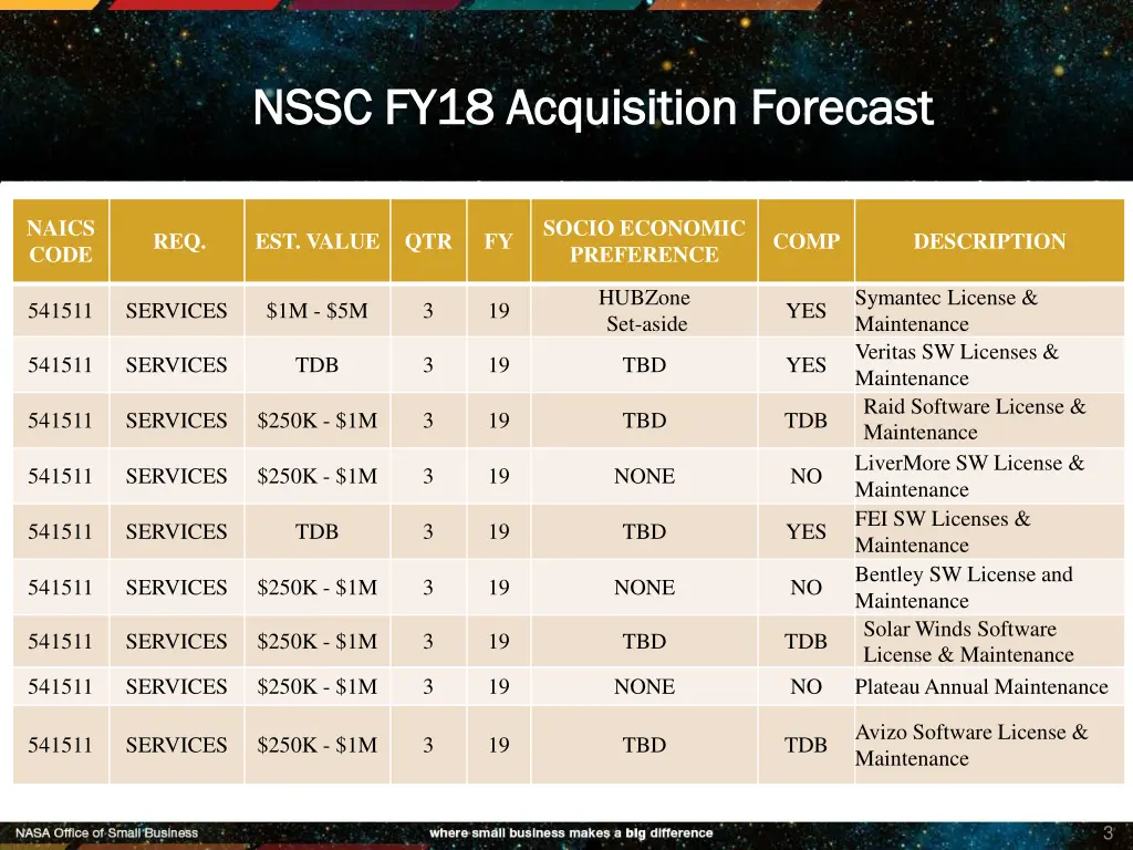 nssc nssc fy18