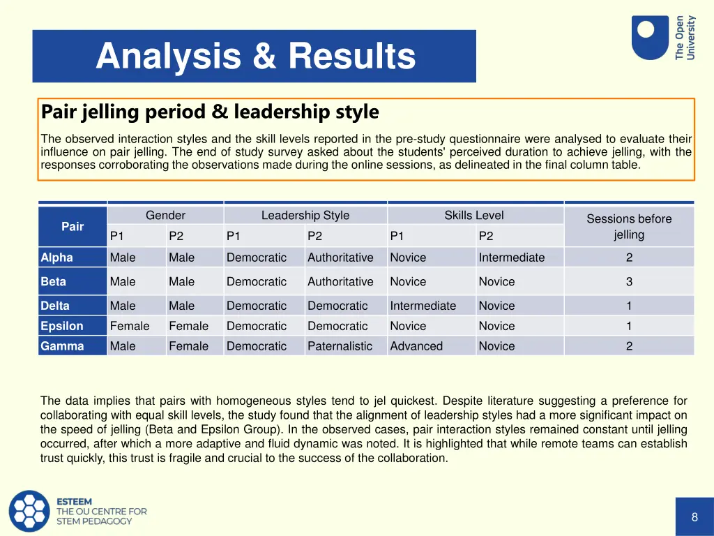analysis results 1