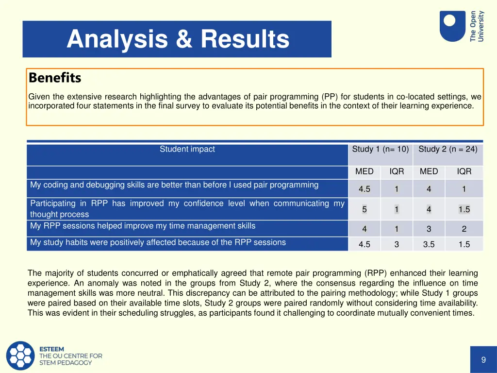 analysis results 2