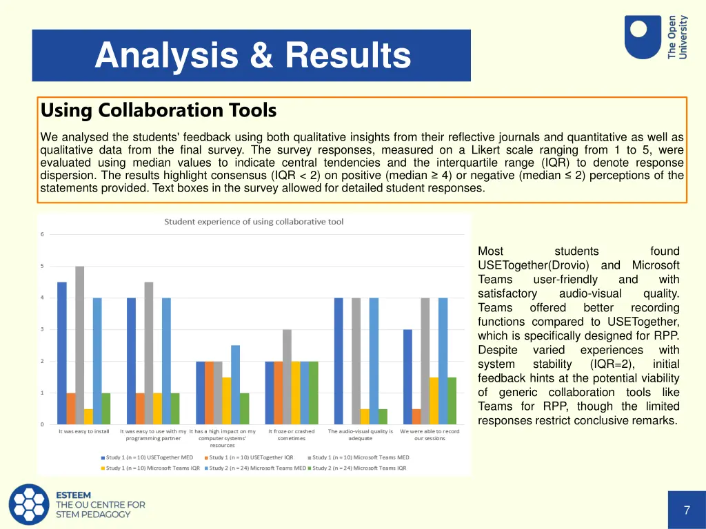 analysis results