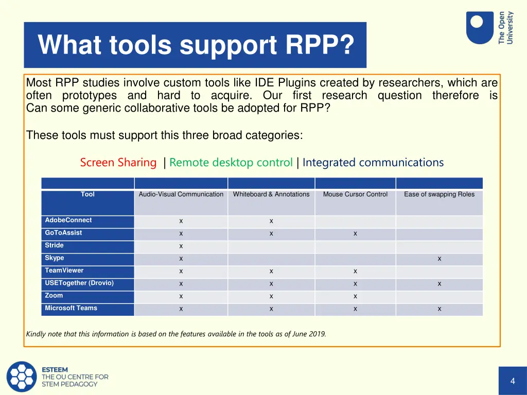 what tools support rpp