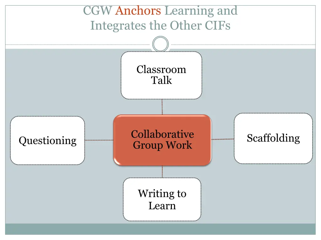 cgw anchors learning and integrates the other cifs