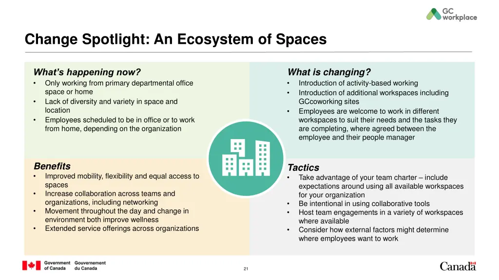 change spotlight an ecosystem of spaces