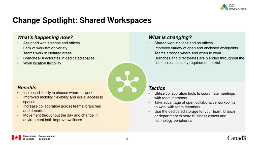 change spotlight shared workspaces