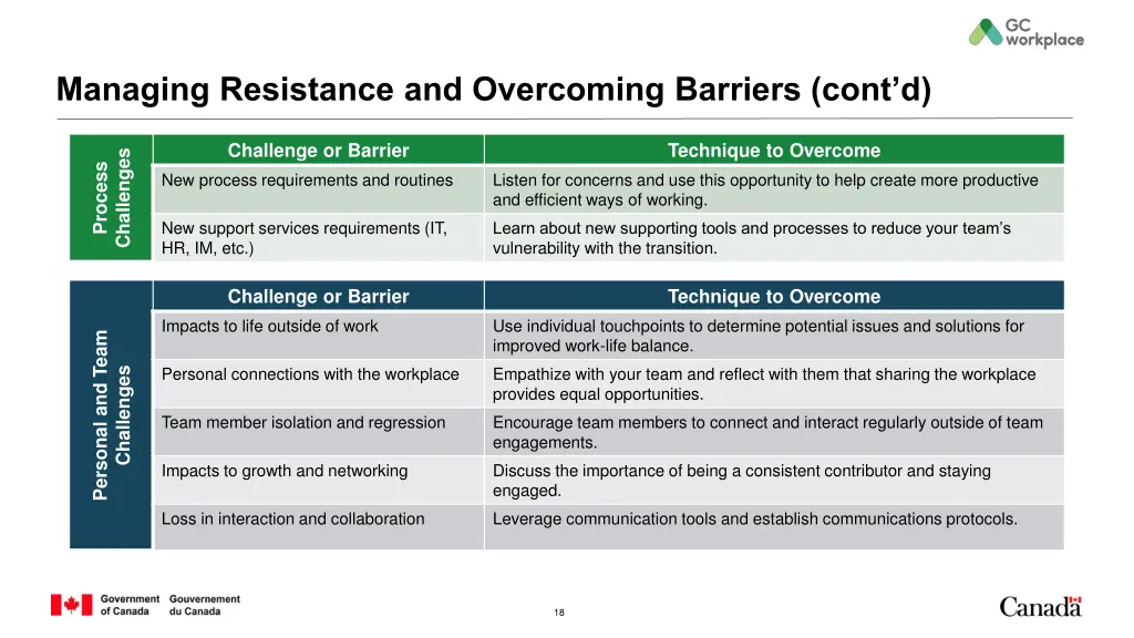 managing resistance and overcoming barriers cont d