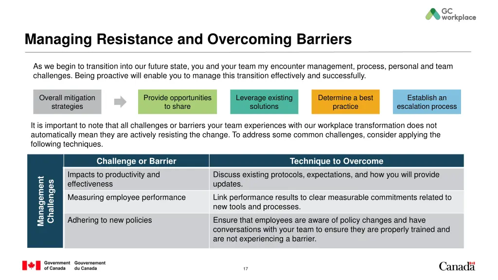 managing resistance and overcoming barriers