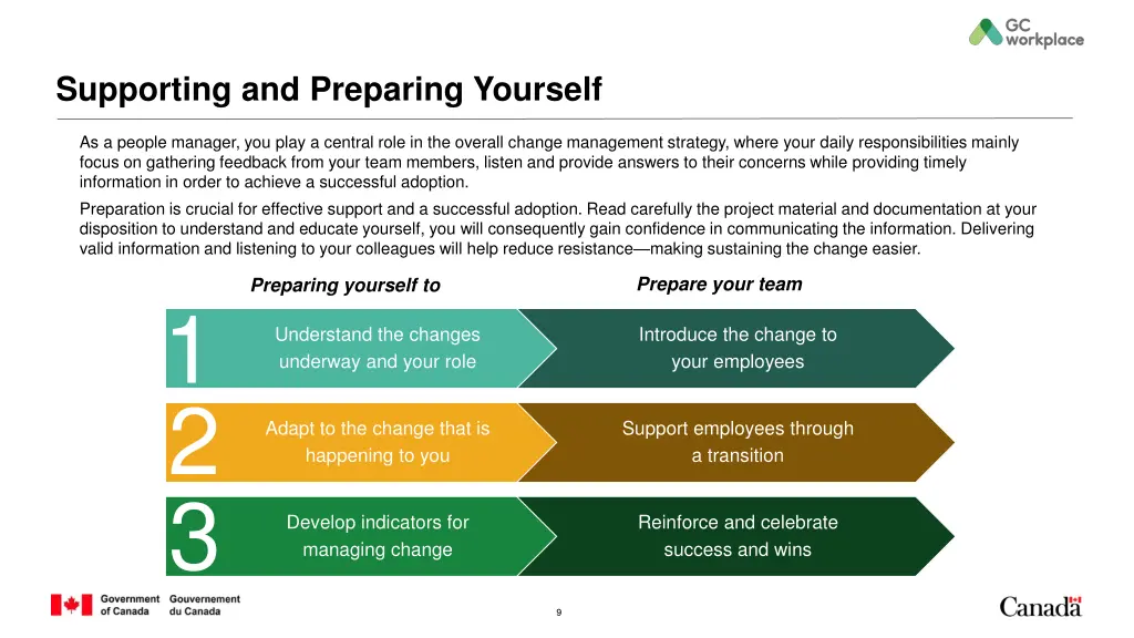supporting and preparing yourself