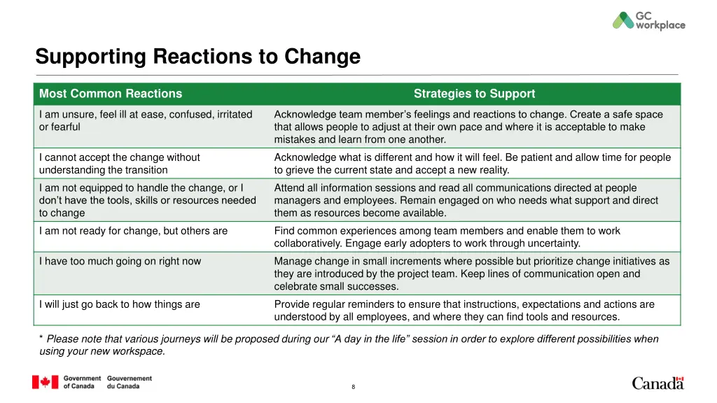 supporting reactions to change