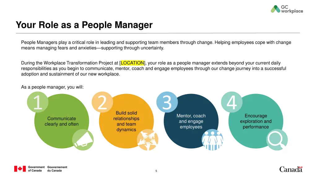 your role as a people manager