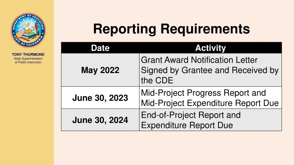 reporting requirements