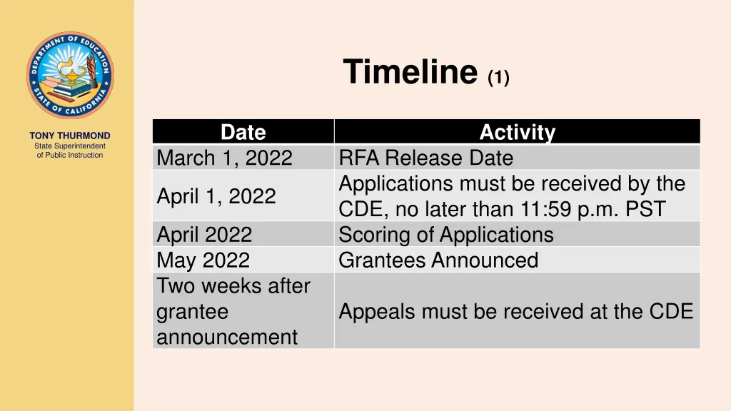 timeline 1