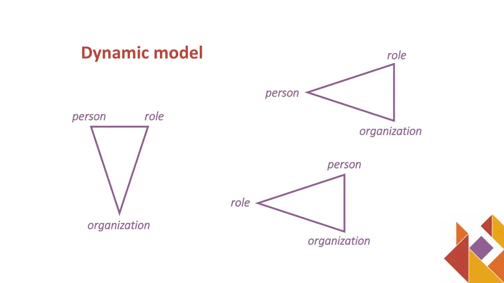 dynamic model 1