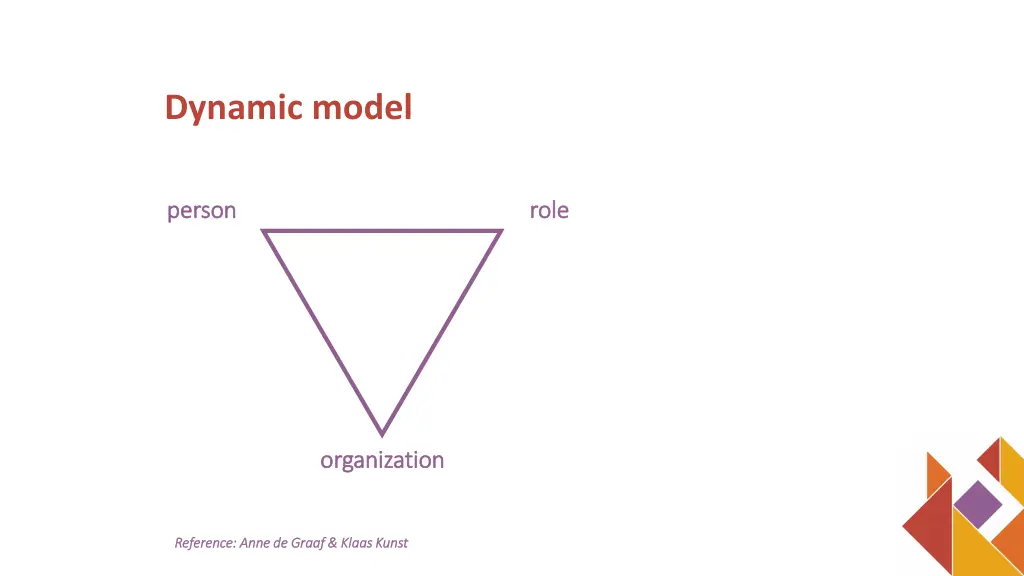 dynamic model