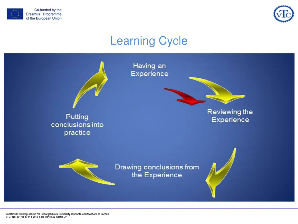 learning cycle