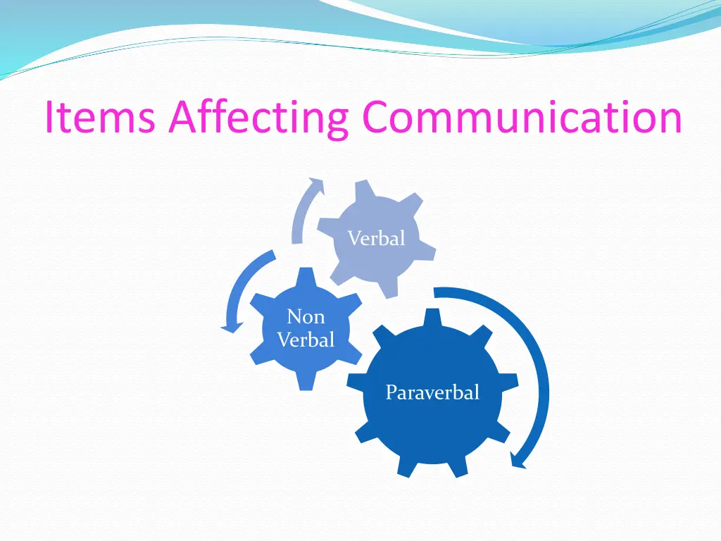 items affecting communication