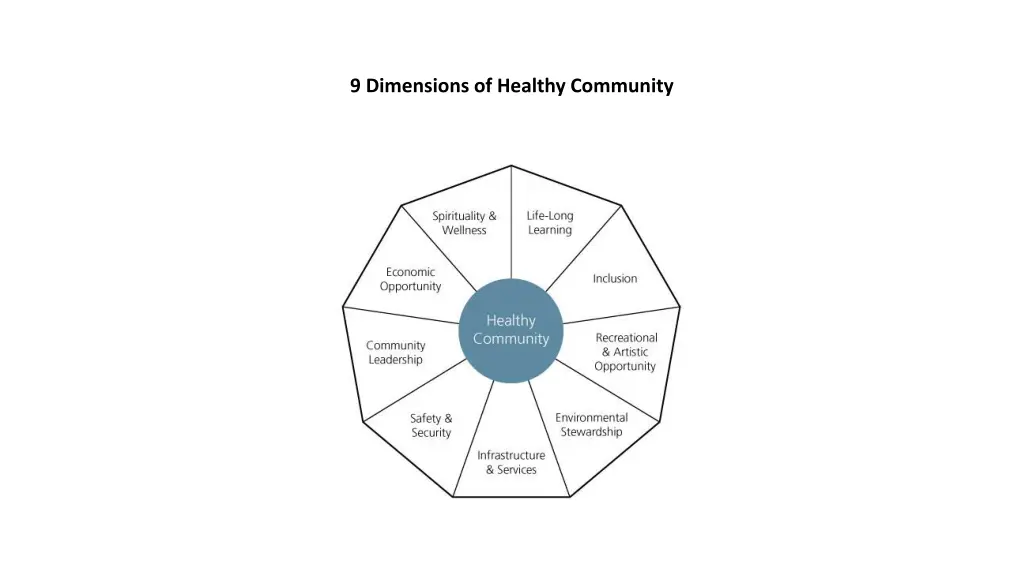 9 dimensions of healthy community