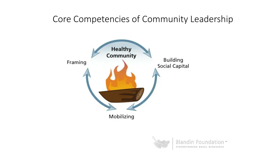 core competencies of community leadership