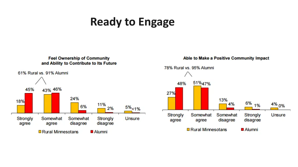 ready to engage