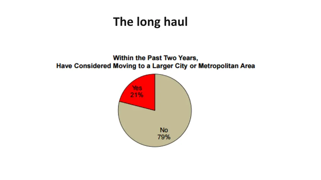 the long haul