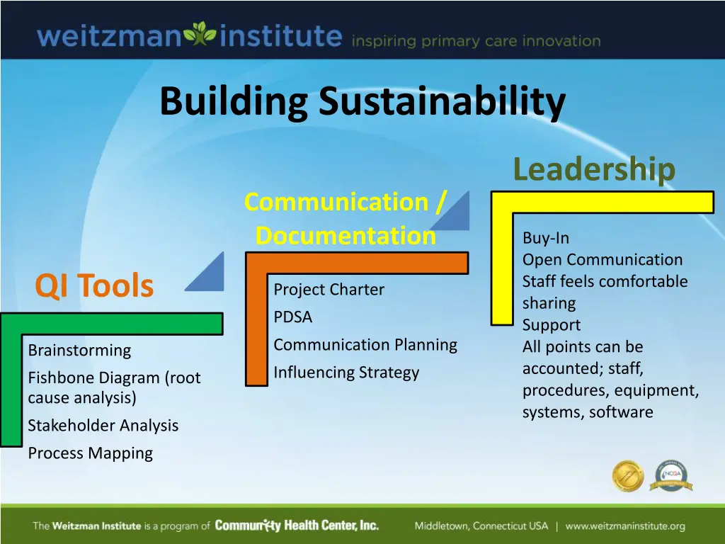 building sustainability