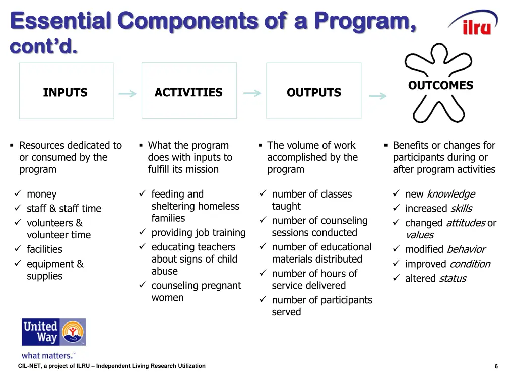 essential components of a essential components